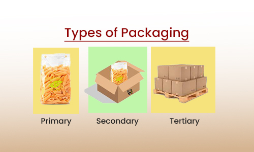 Types Of Packaging