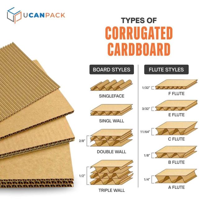 Custom Corrugated Paper Cardboard Boxes for Shipping - Shipping Boxes