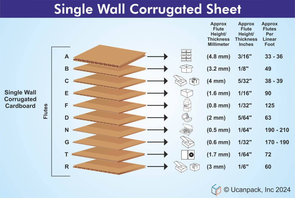 corrugated cardboard sheets