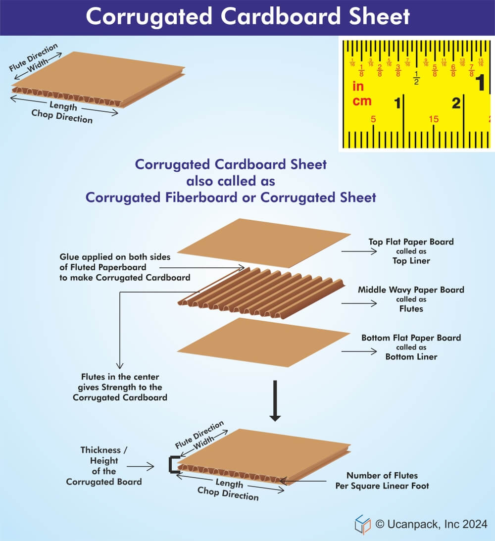 corrugated cardboard sheets