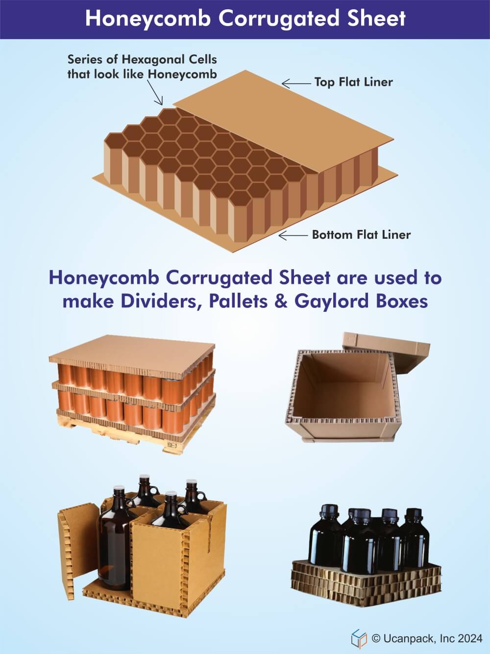 corrugated cardboard sheets