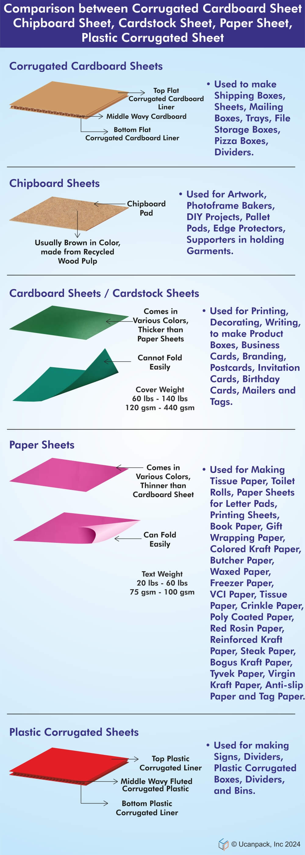 corrugated cardboard sheets