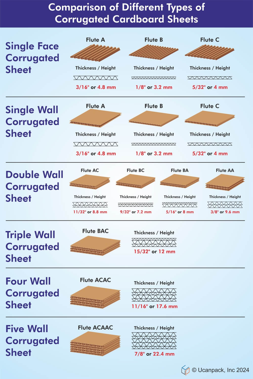 corrugated cardboard sheets
