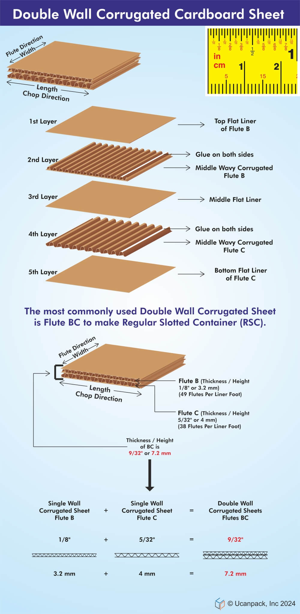 corrugated cardboard sheets