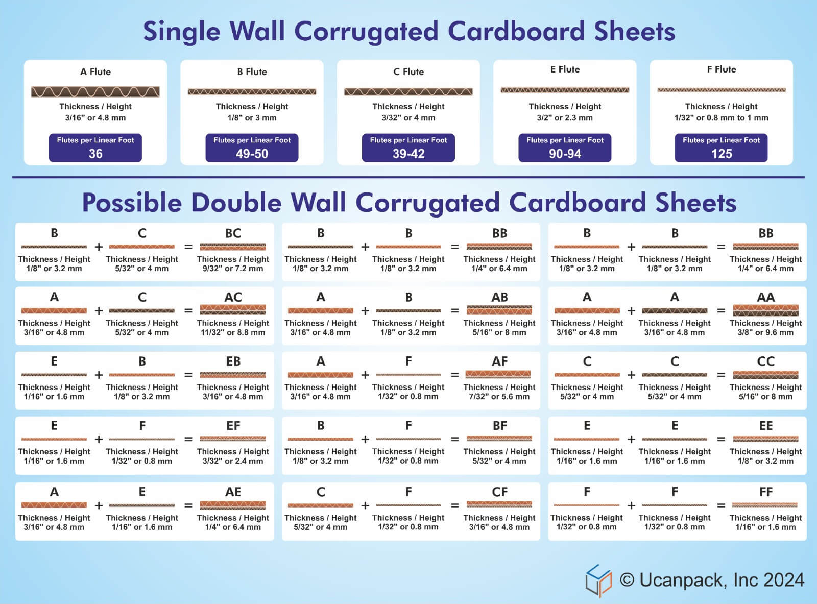 corrugated cardboard sheets