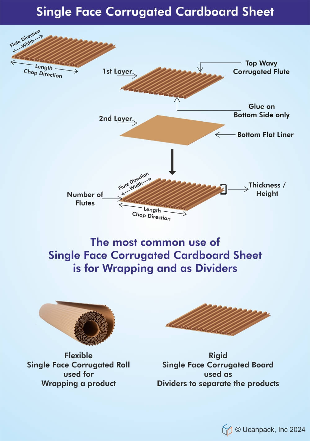 corrugated cardboard sheets