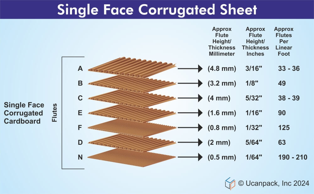 corrugated cardboard sheets