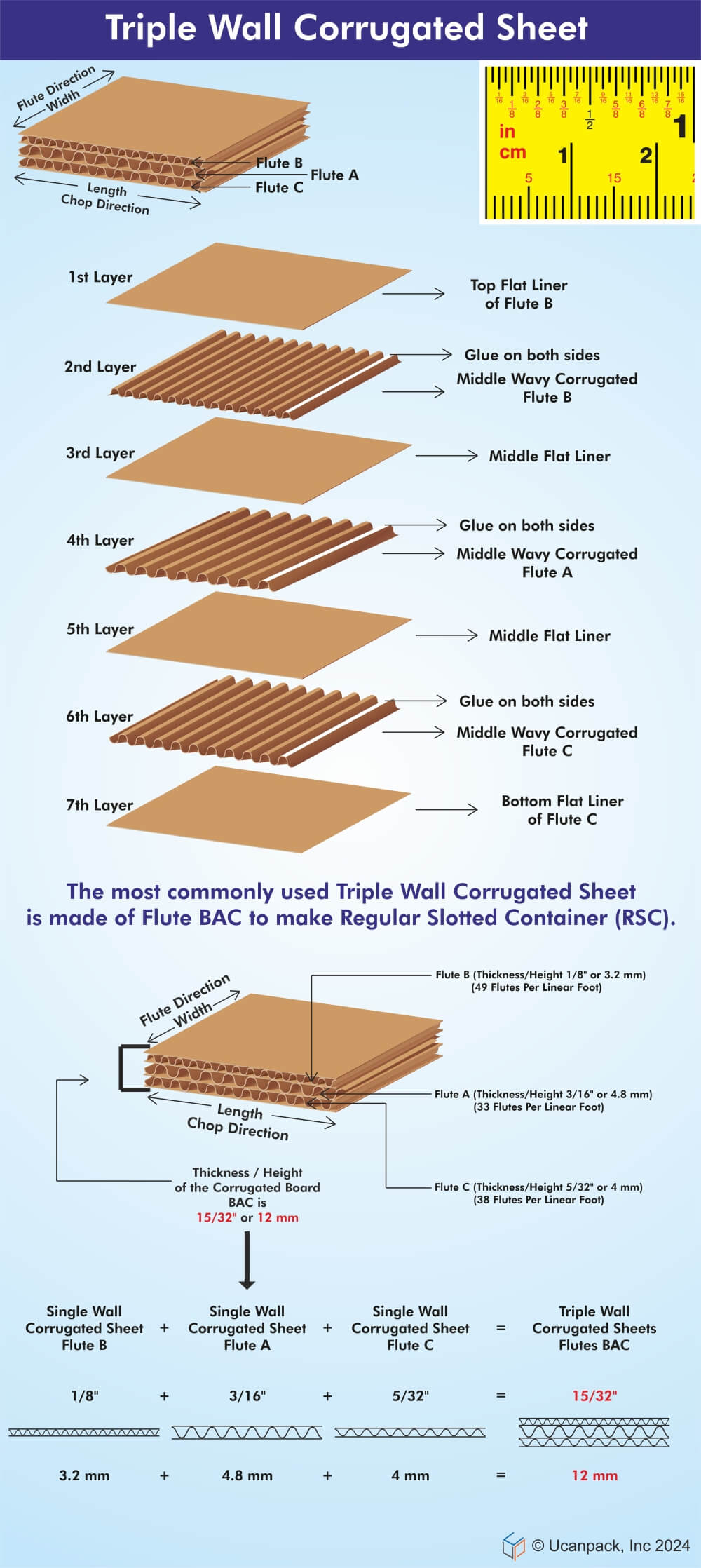 corrugated cardboard sheets