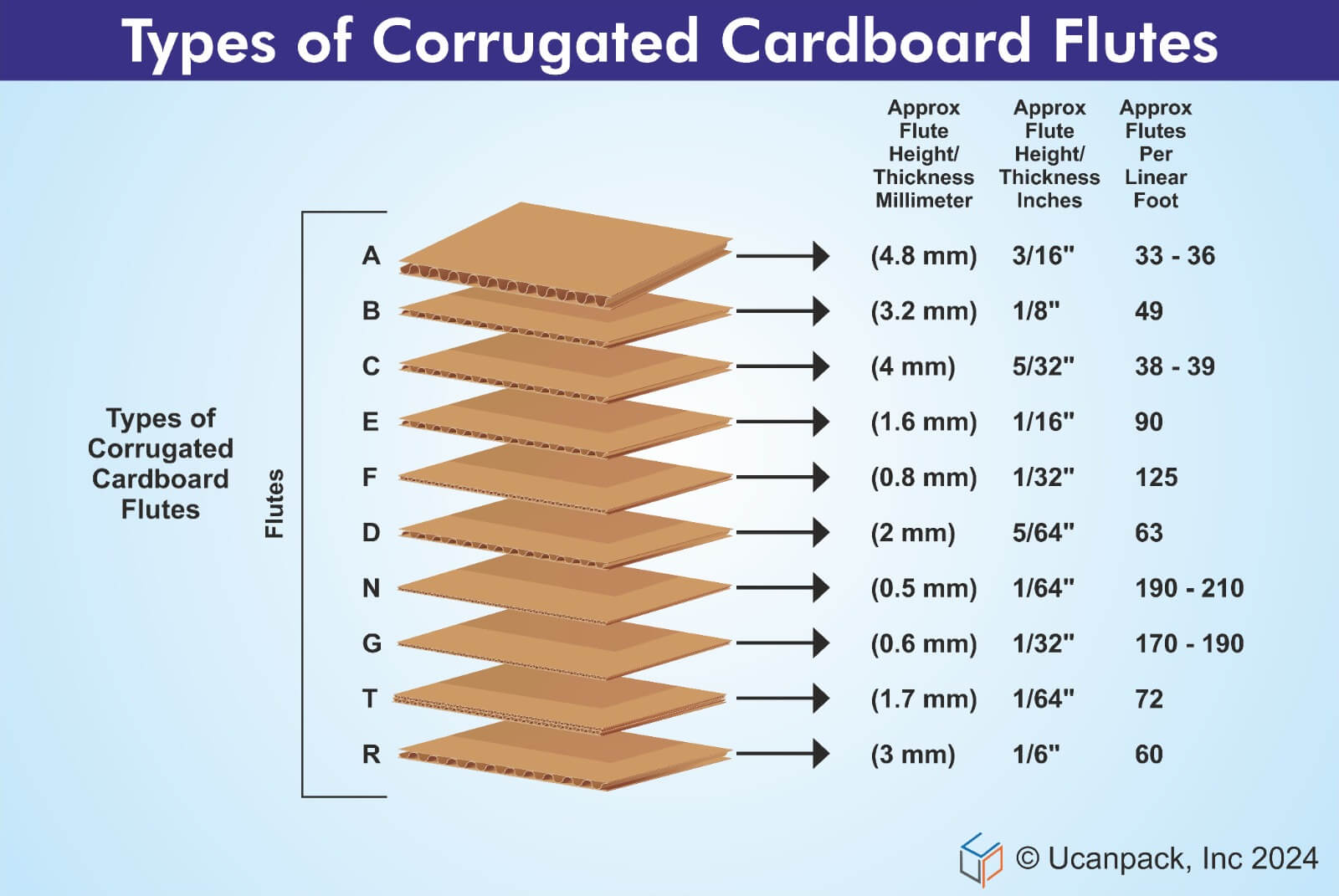 corrugated cardboard sheets
