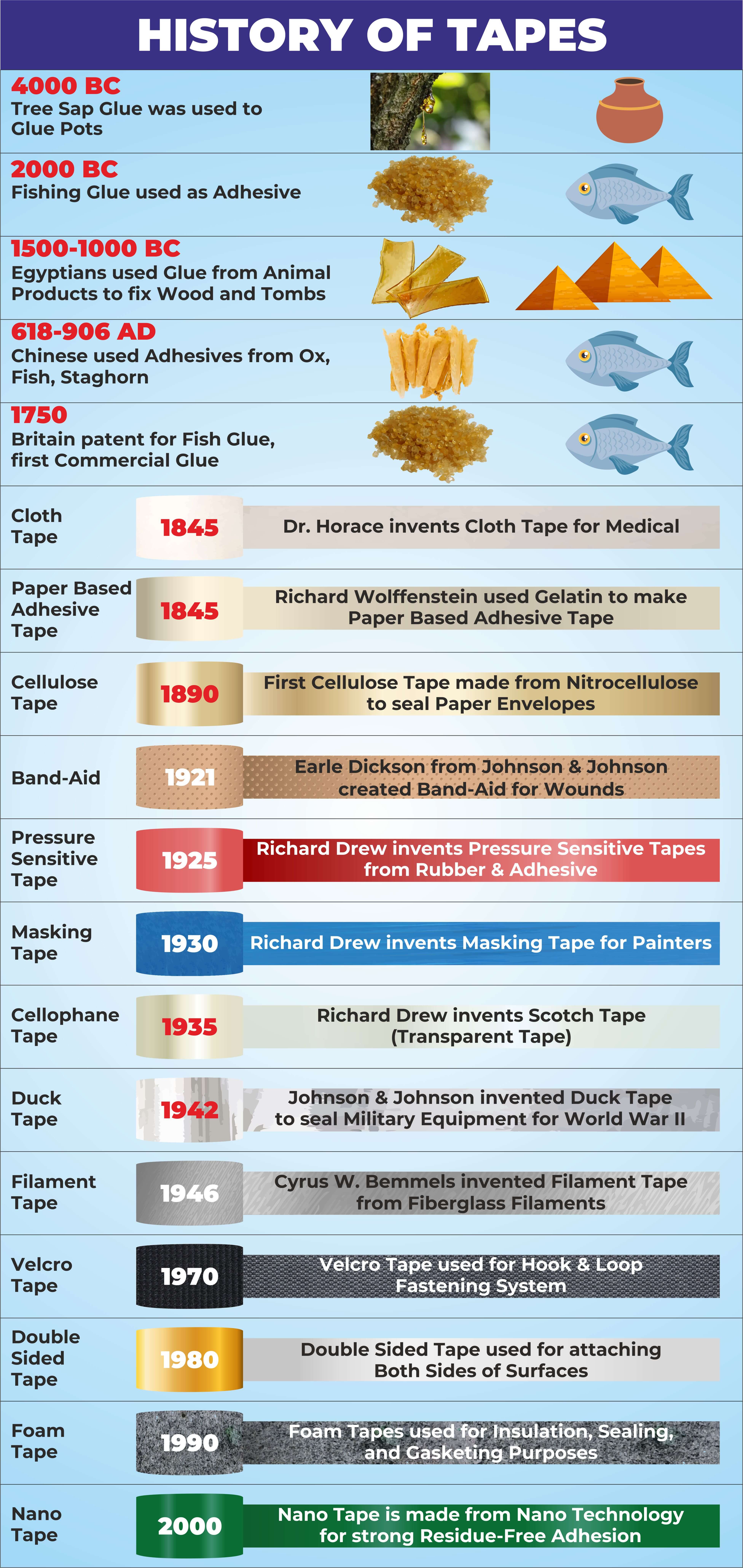 history of tapes adhesive tape history duct tape history history of scotch tape