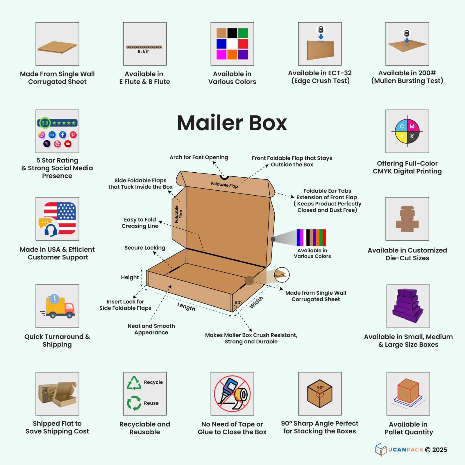Deluxe Mailer Box